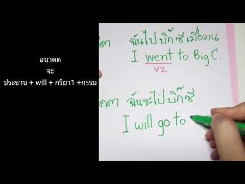 Day 14 แต่งประโยคพูดถึงอนาคต | ภาษาอังกฤษพื้นฐาน | Future tense | เรียนง่ายภาษาอังกฤษ